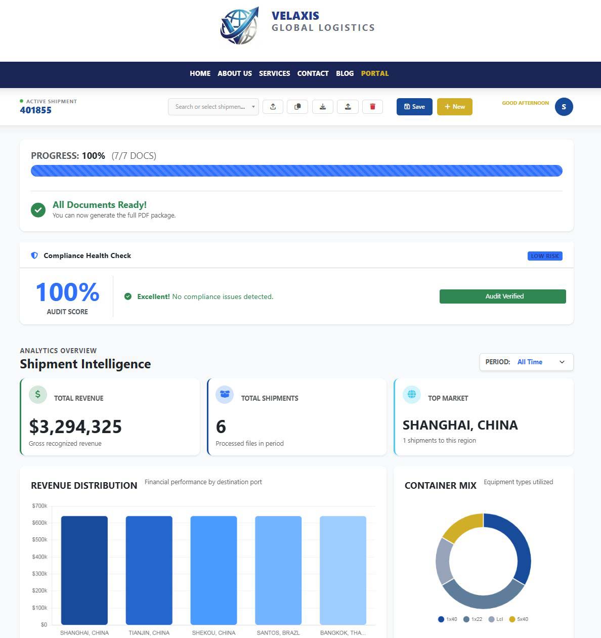 Velaxis Dashboard Overview